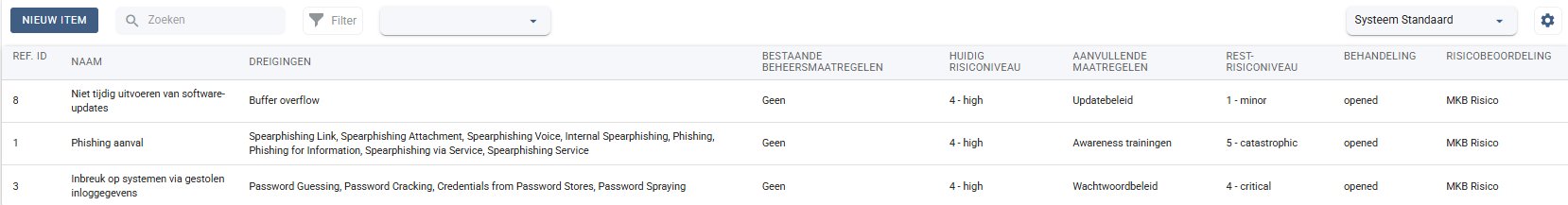 Risicoscenario toevoegen