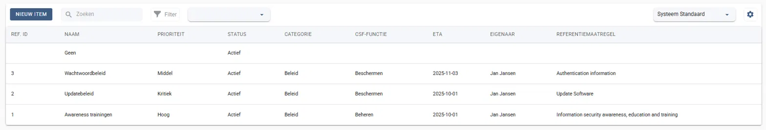 Overzicht van beheersmaatregelen